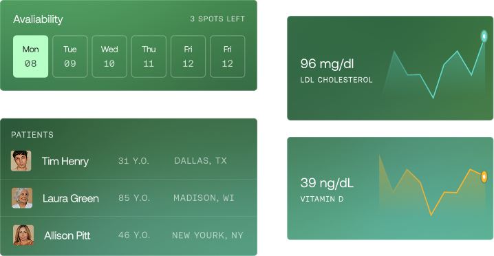 Power2Practice dashboard showing provider availability, patient list and lab result trends