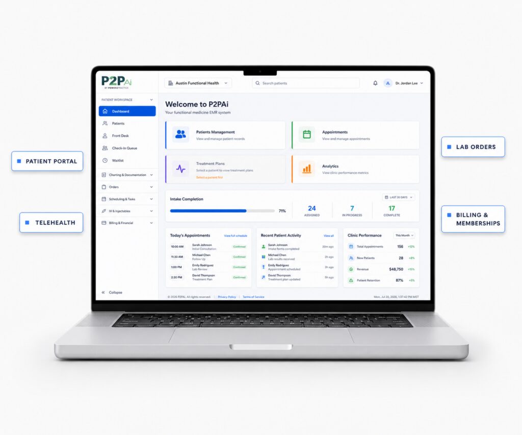 P2PAi dashboard on a laptop with patient portal, telehealth, lab orders, and billing and memberships